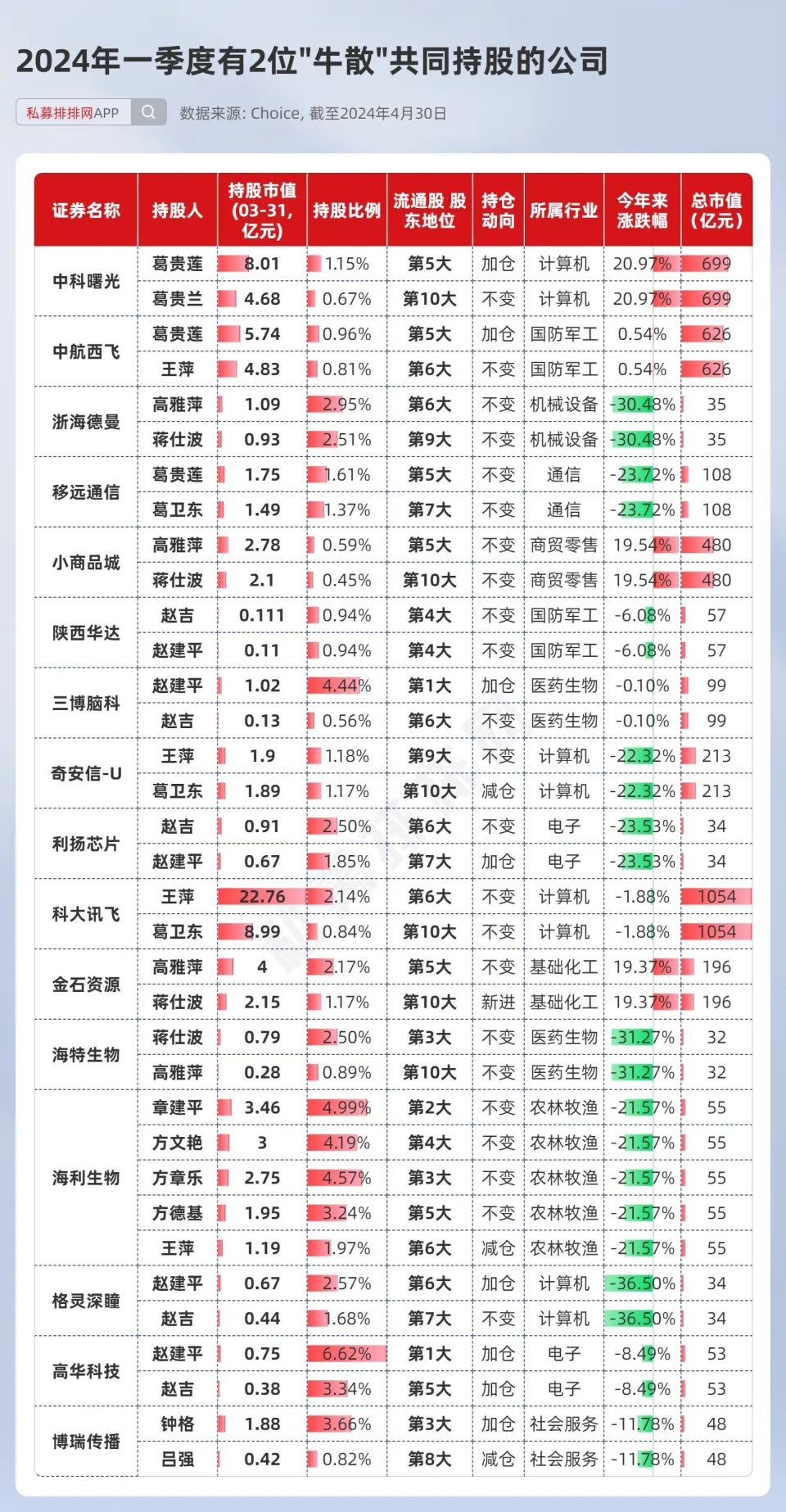 赵吉最新持股动向解析