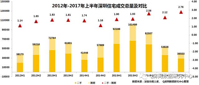 江门市最新开盘住宅项目价格行情一览