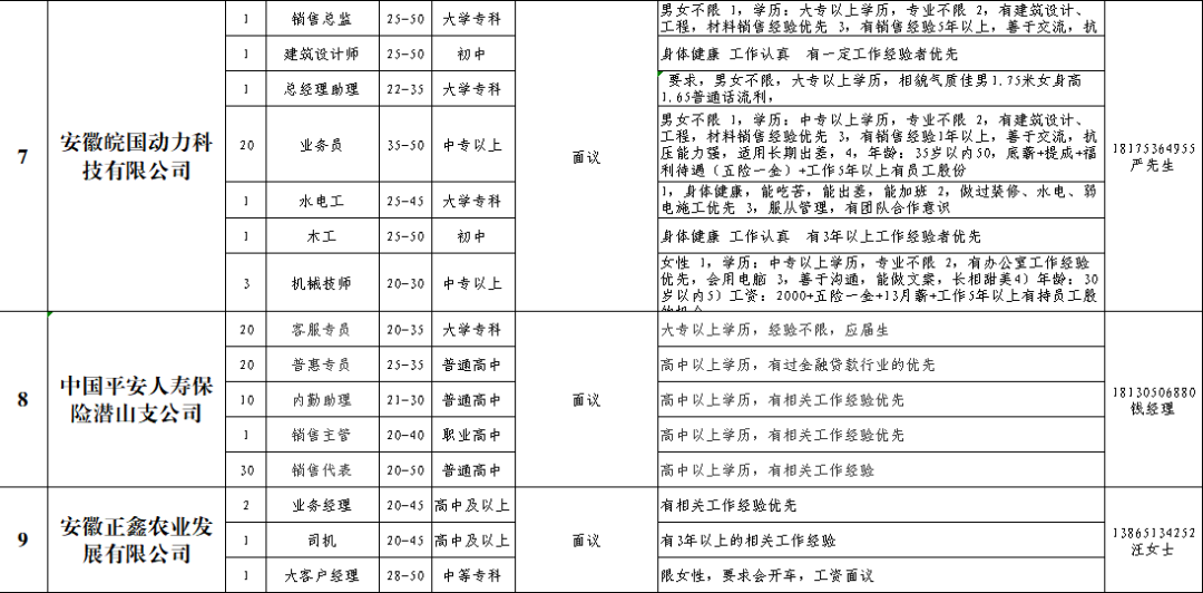 肥城市最新发布的人力资源市场劳务招聘资讯汇总