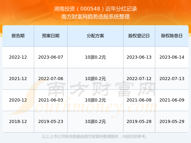 002025股票最新分红情况解析与亮点揭晓