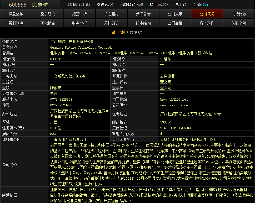 最新动态：st慧球公司资讯速递