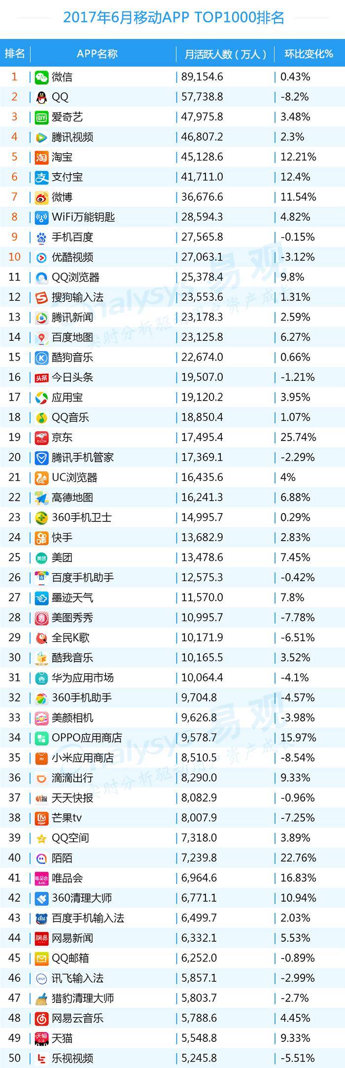 2025年度最热门APP软件综合排行榜大揭秘