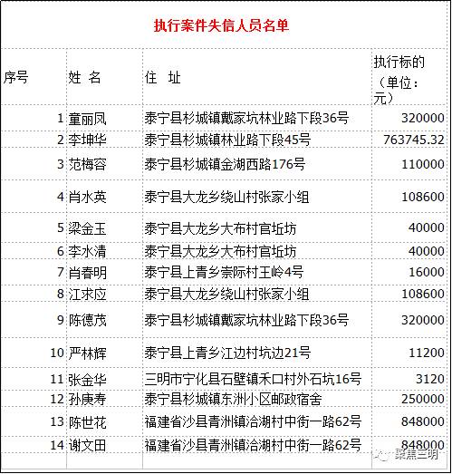 桃城区最新揭晓：人事变动一览，任免信息速递！