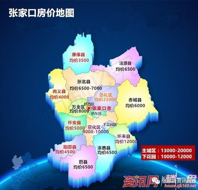 张家口房地产市场最新资讯