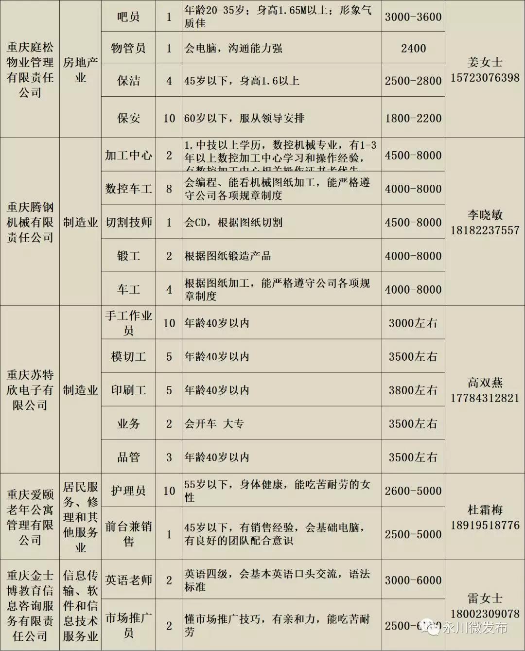 重庆平伟企业最新职位空缺，诚邀精英加入！