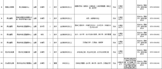 浙江天台地区最新人才招聘信息汇总