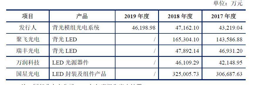 芯瑞达科技动态：最新资讯速递