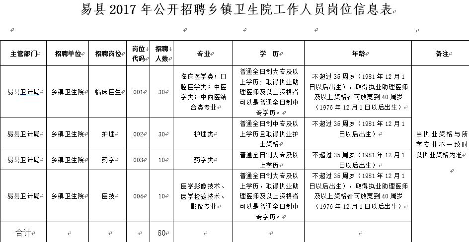 易县城区最新人才招聘汇总攻略