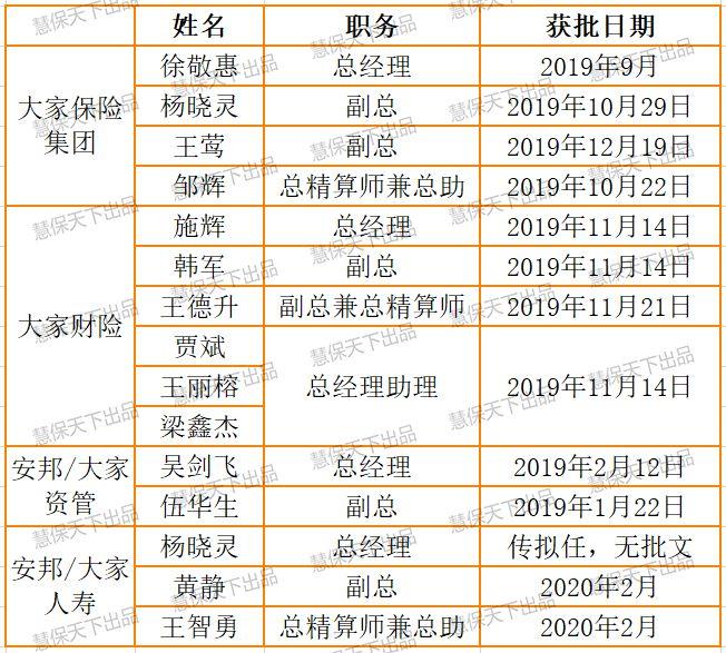 安邦保险集团旗下安邦财险最新动态速览