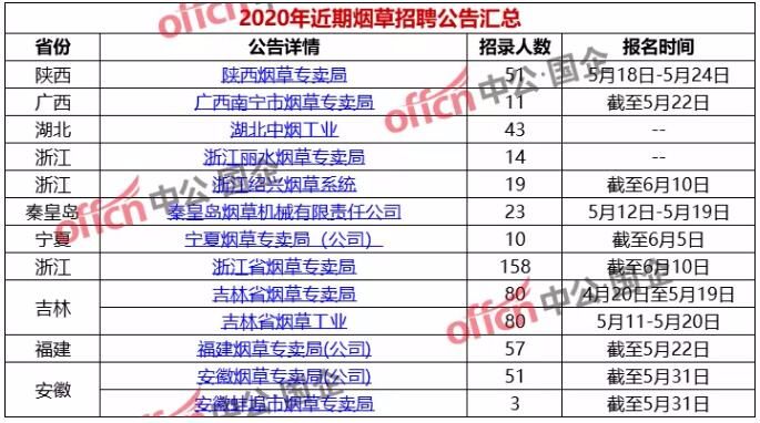 监利县最新招聘资讯汇总，58个职位等你来挑