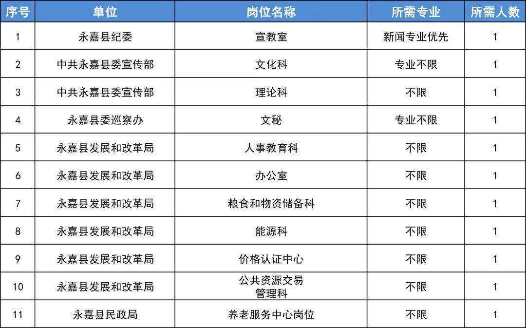 监利县最新招聘资讯汇总，58个职位等你来挑