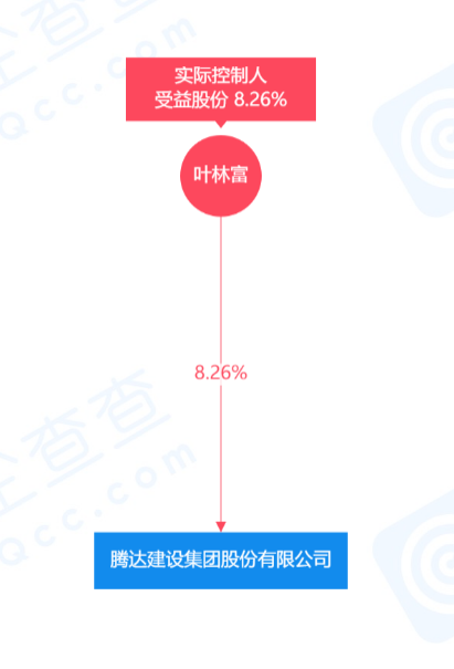 腾达建设借壳上市最新动态揭晓，热点聚焦不容错过！