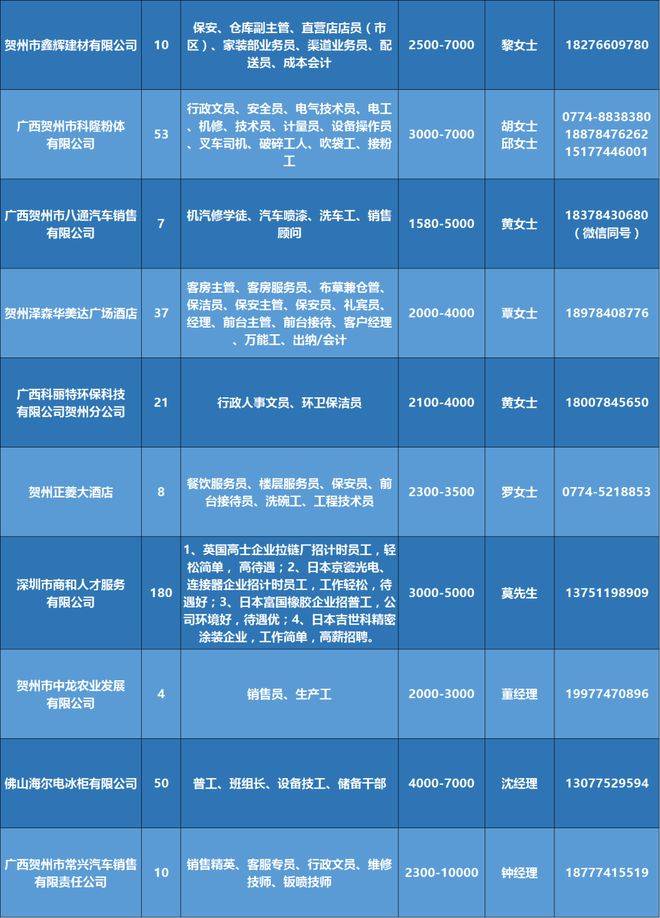 曲靖地区最新58同城海量职位，速来围观招聘信息汇总