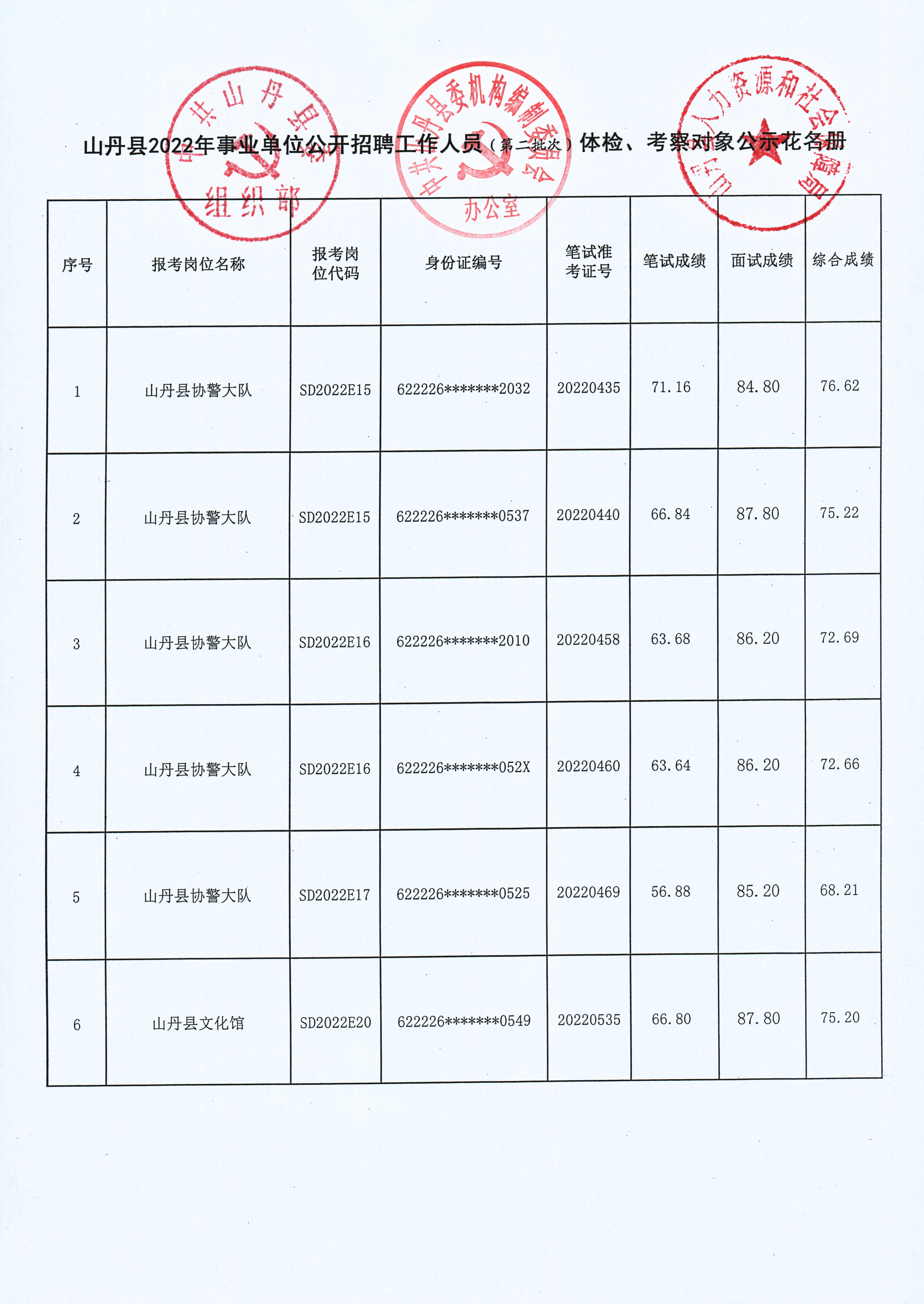 山丹地区最新发布招标信息汇总公告