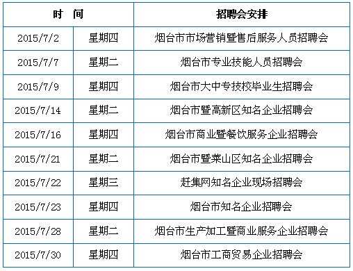 宁夏地区人才市场最新职位速递盘点