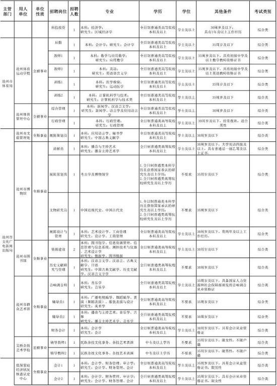 宁夏地区人才市场最新职位速递盘点