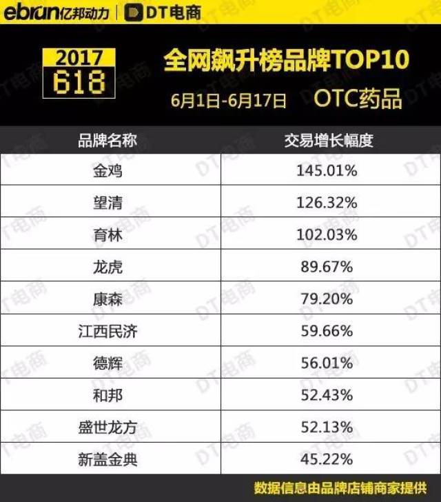 热销榜单揭秘：面膜销量Top10热门单品排行大公开