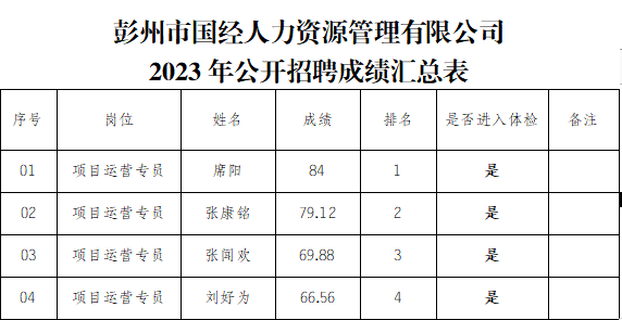 彭州地区人才招聘信息汇总——最新职位动态速览