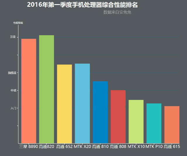 最新发布！安兔兔全面性能测评排行榜揭晓