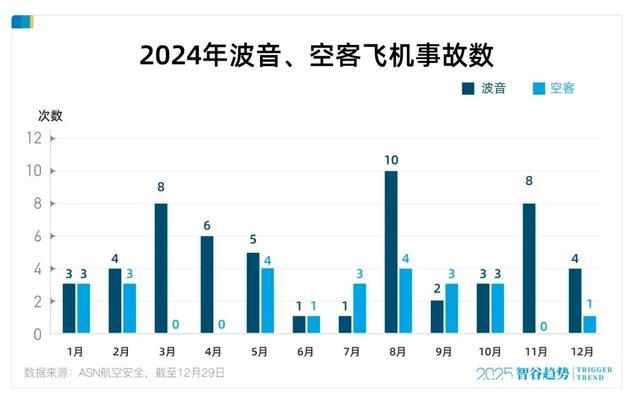 2025年度航空事故最新动态及实时报道