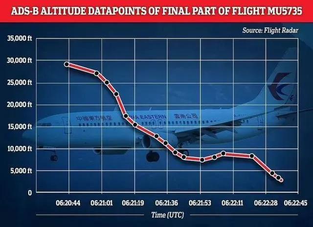 2025年度航空事故最新动态及实时报道