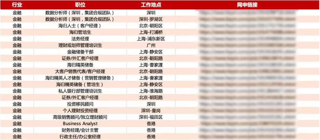 【2025年最新】重庆地区护士职位招聘资讯汇总