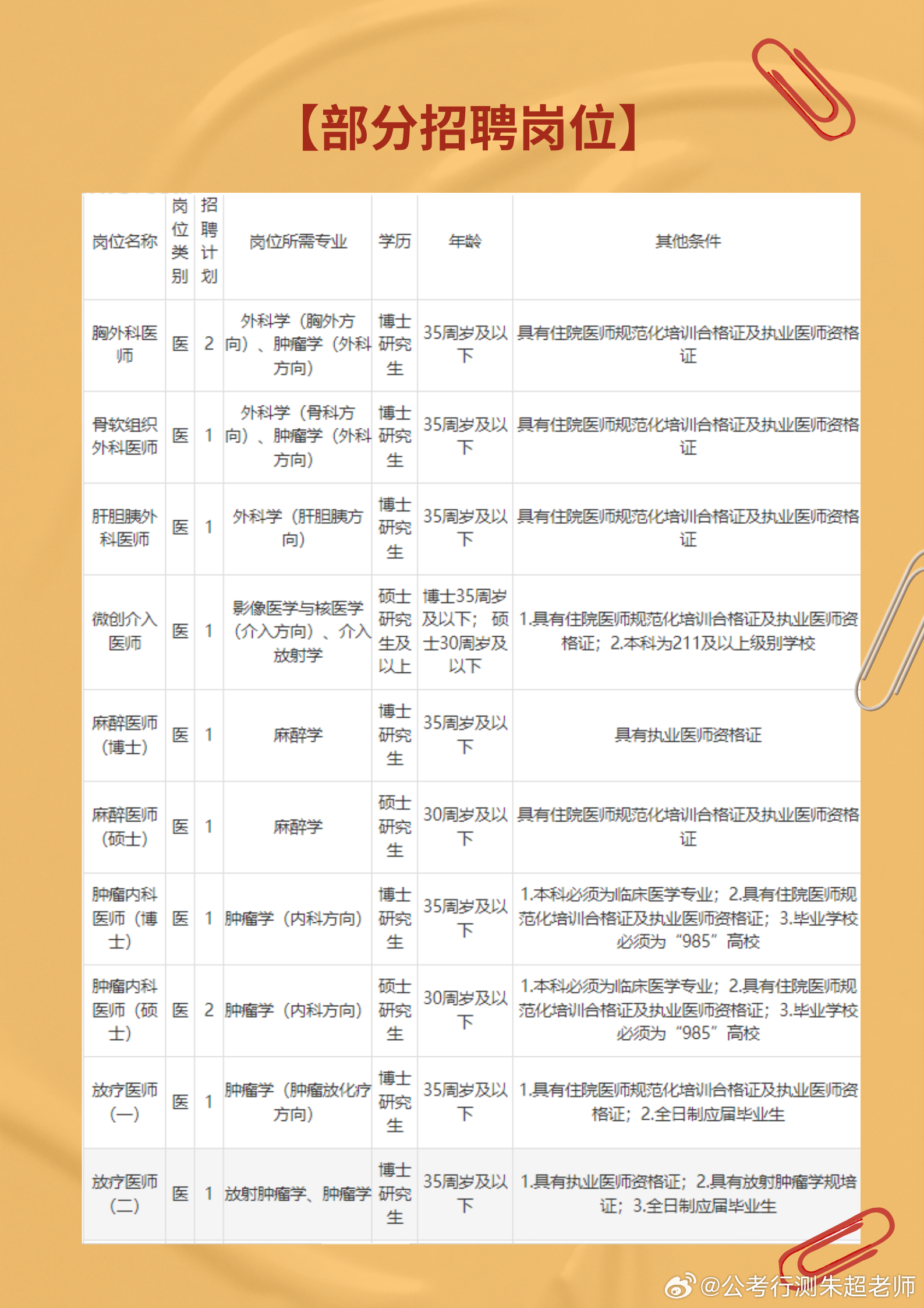 2025年度护士职位全新招聘资讯汇总发布！