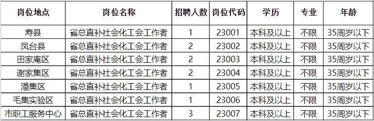 最新发布：南昌向塘地区招聘资讯汇总