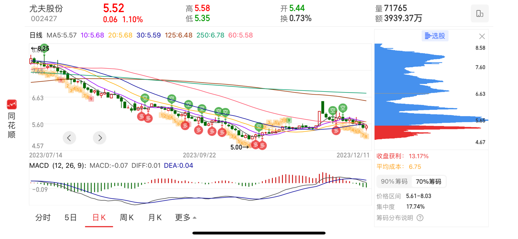 尤夫股份重组动态更新