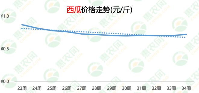 最新西安西瓜市场行情：价格动态一览