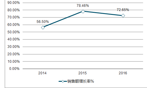 2025年水泥市场最新价格走势预测分析报告