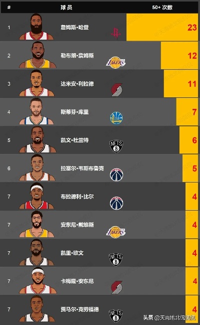 最新揭晓！NBA三分球王排行榜：风云变幻，排名谁主沉浮？