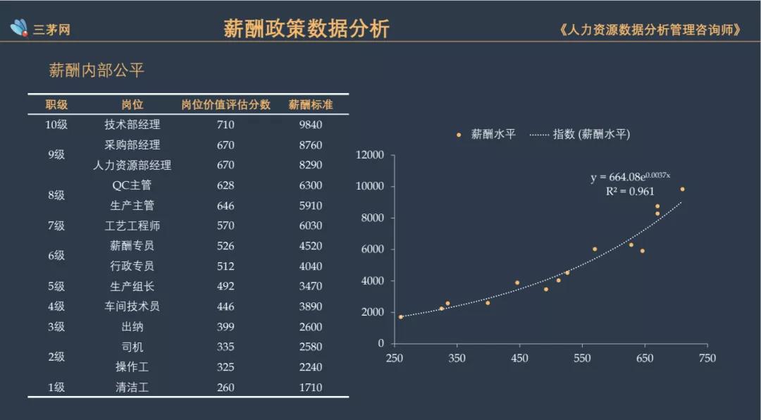 揭秘信永中和创新工资计算模型：揭秘全新薪资算法背后的智慧力量