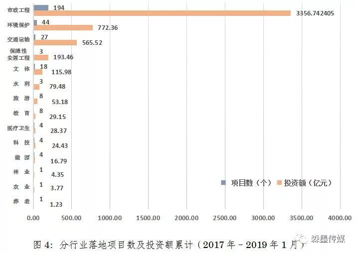 探索商丘：最新公共-私营合作（PPP）项目动态盘点