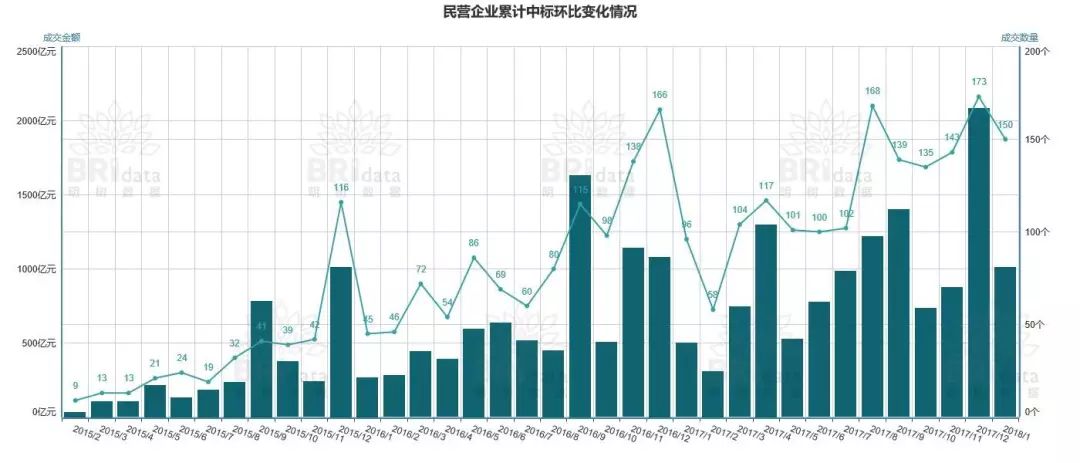 探索商丘：最新公共-私营合作（PPP）项目动态盘点