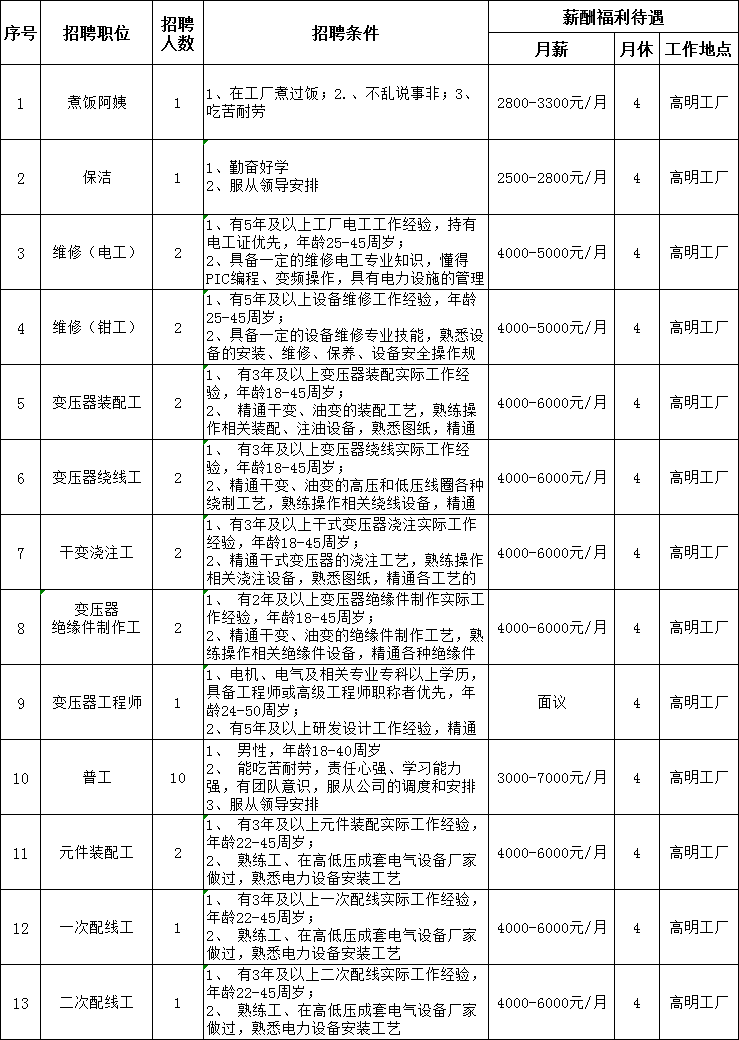 最新发布：常州地区普工岗位招聘汇总信息