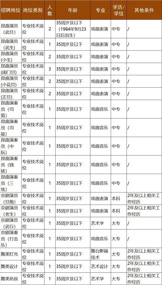 【2025年度】舟山地区事业单位招聘信息汇总发布