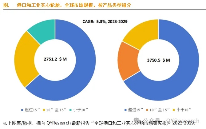 全面更新：最新一轮轮胎市场数据汇编宝典