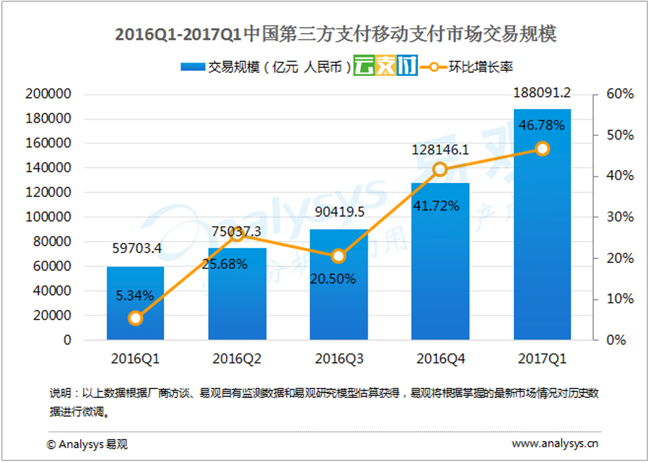 微盘市场整顿动态：最新资讯一览