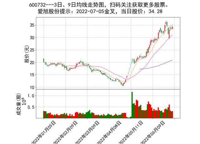 梅雁吉祥股票实时行情：最新股价动态一览