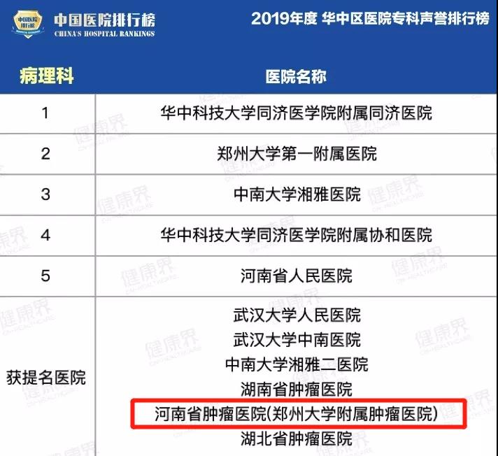 全国肿瘤医院最新综合实力排行榜揭晓