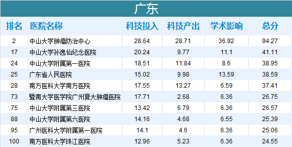 全国肿瘤医院最新综合实力排行榜揭晓