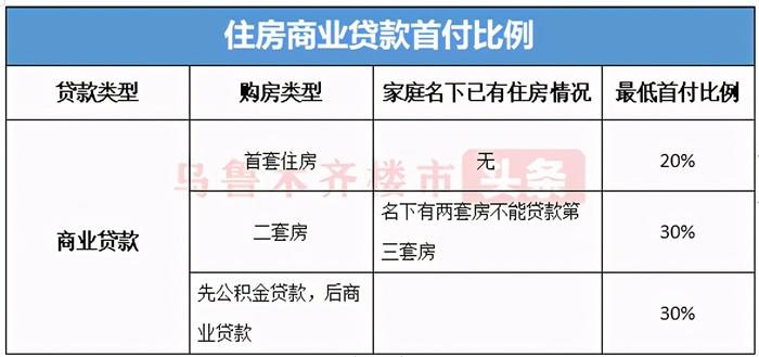 2025年最新契税政策详解与全面解读