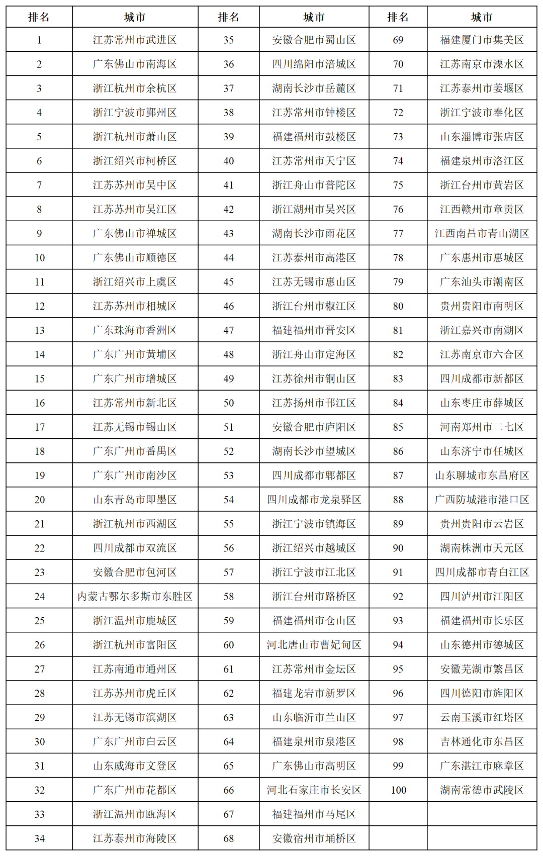 全国60佳特站最新榜单揭晓