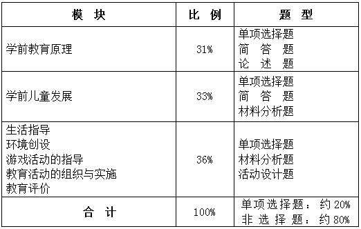 大班幼儿综合评价摘要