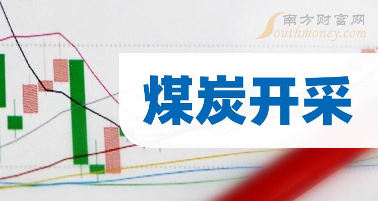 安源煤业股价动态：最新市场资讯速递