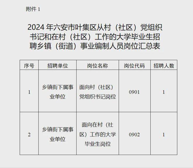 “舒城地区最新发布：8小时工作制招聘信息汇总”