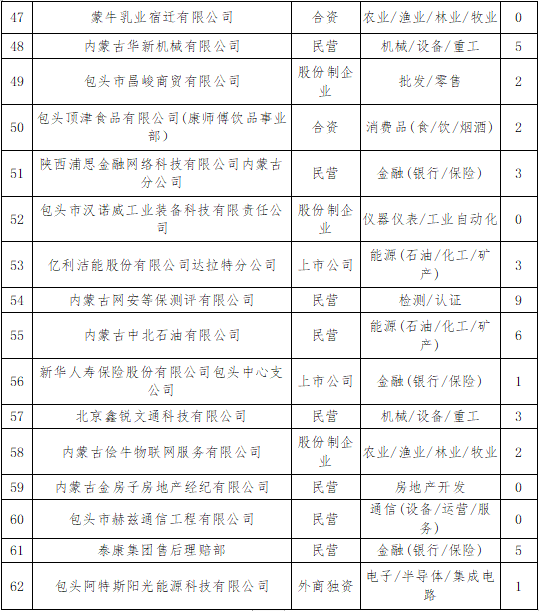 2025年包头市人事变动全纪录：最新任免信息大盘点