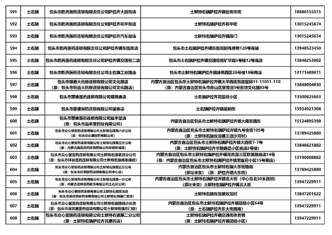 2025年包头市人事变动全纪录：最新任免信息大盘点