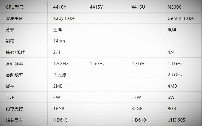 全面收录：最新一代CPU型号大盘点